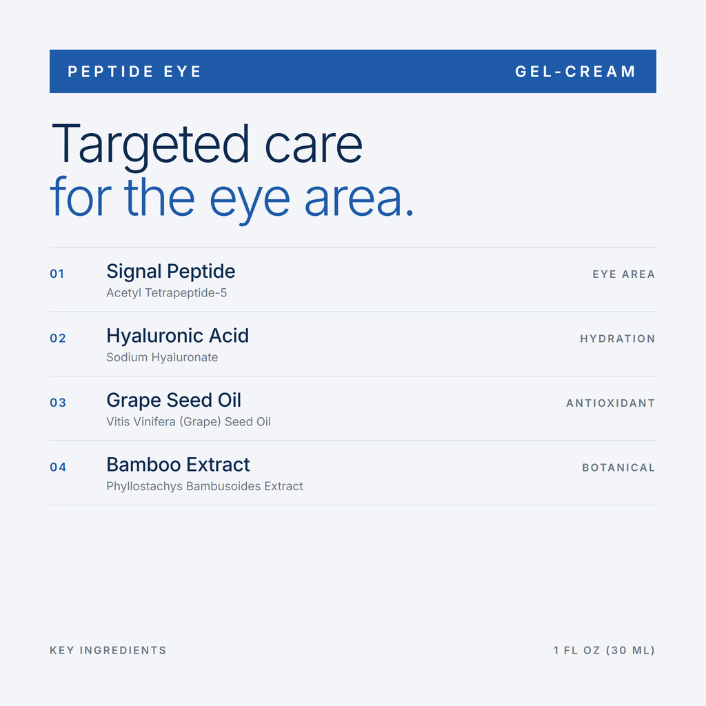 Peptide Eye Gel-Cream — Key ingredients